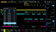 RIGOL       I2C  SPI MSO5000-EMBD