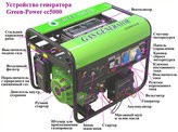   GREEN POWER CC5000AT-LPG/NG-B